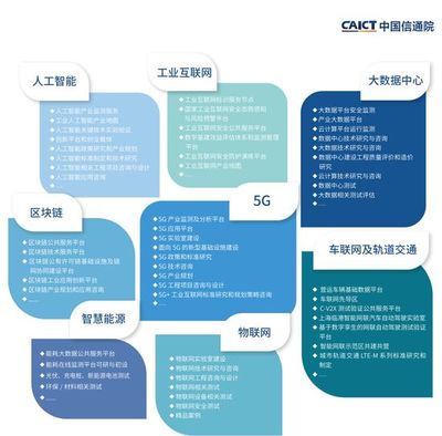 中國(guó)信息通信研究院《新基建產(chǎn)品手冊(cè)》（2020年4月版）——信息咨詢服務(wù)全面解讀
