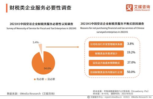 2021上半年中國財稅企業服務市場洞察 艾媒咨詢專題研究報告解析
