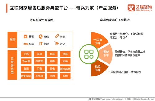 《洞悉服務藍海，驅動產業升級 2023年中國互聯網家居售后服務市場研究報告》——專業信息咨詢服務的價值洞察