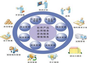 全屏顯示課程章節 信息咨詢服務深度解析與實踐指南